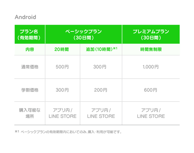 android