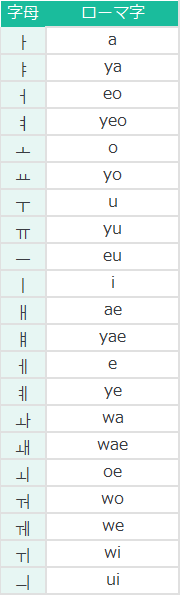 romanization-boin